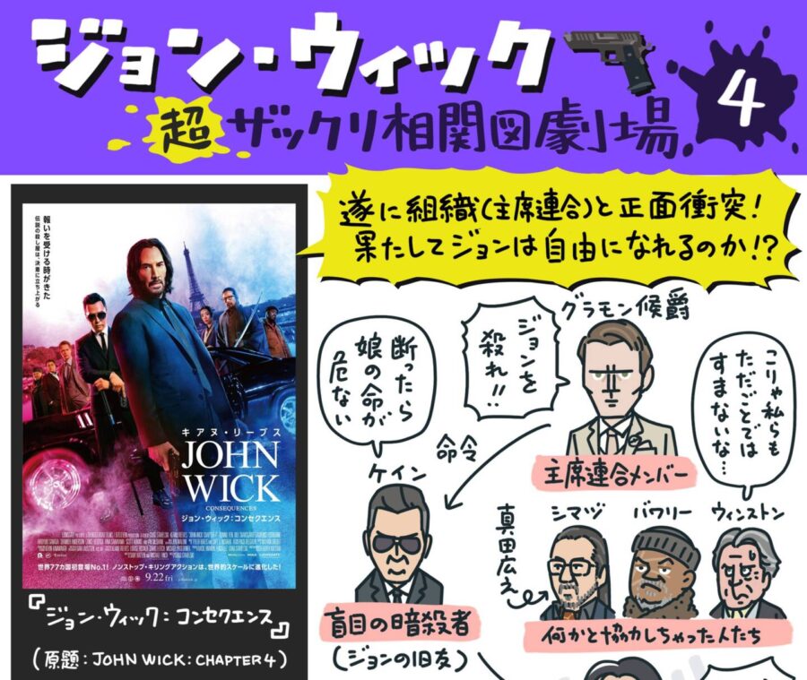 ひとコマで「ツボ」丸わかり！『ジョン・ウィック』1作目から『コンセクエンス』まで“超ザックリ相関図劇場”で時短予習